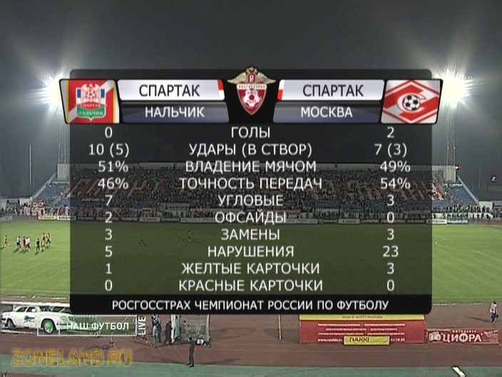 повтор матча спартак марибор